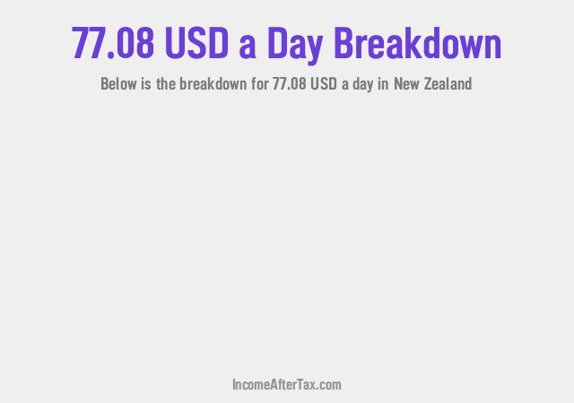 How much is $77.08 a Day After Tax in New Zealand?
