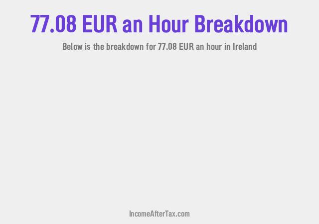 How much is €77.08 an Hour After Tax in Ireland?