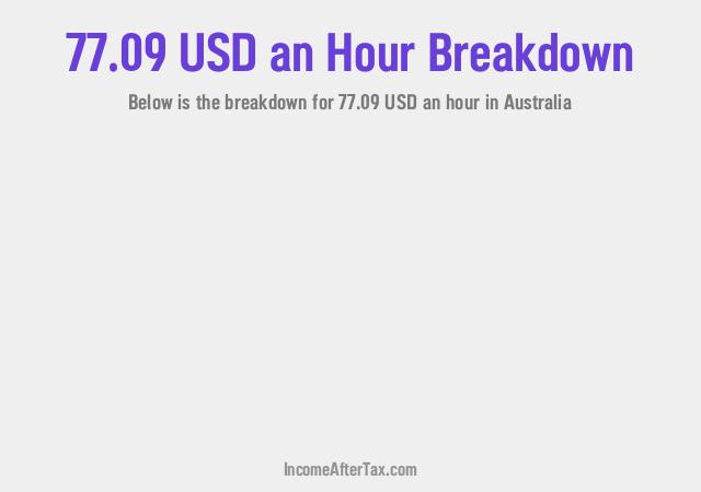 How much is $77.09 an Hour After Tax in Australia?