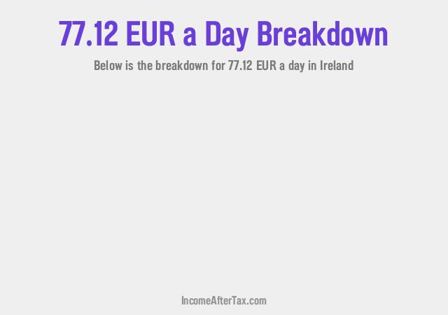 How much is €77.12 a Day After Tax in Ireland?
