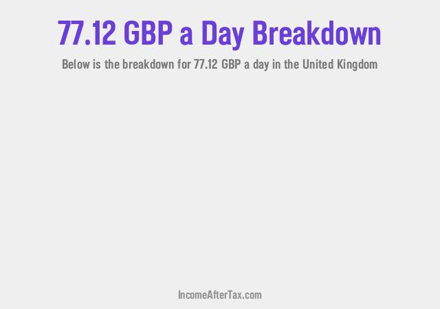 How much is £77.12 a Day After Tax in the United Kingdom?