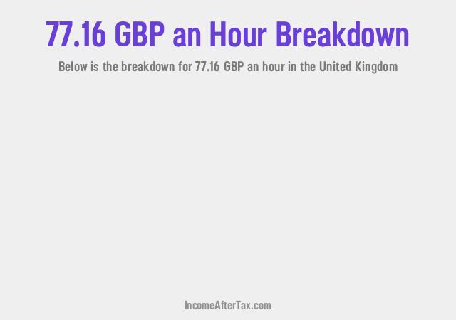 How much is £77.16 an Hour After Tax in the United Kingdom?