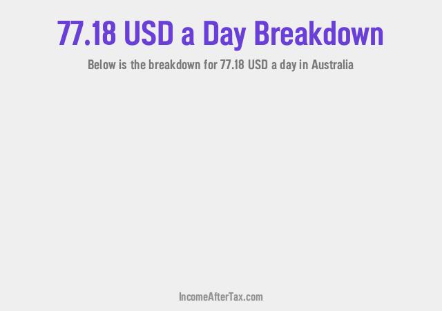 How much is $77.18 a Day After Tax in Australia?