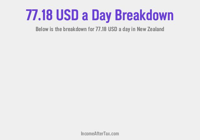 How much is $77.18 a Day After Tax in New Zealand?