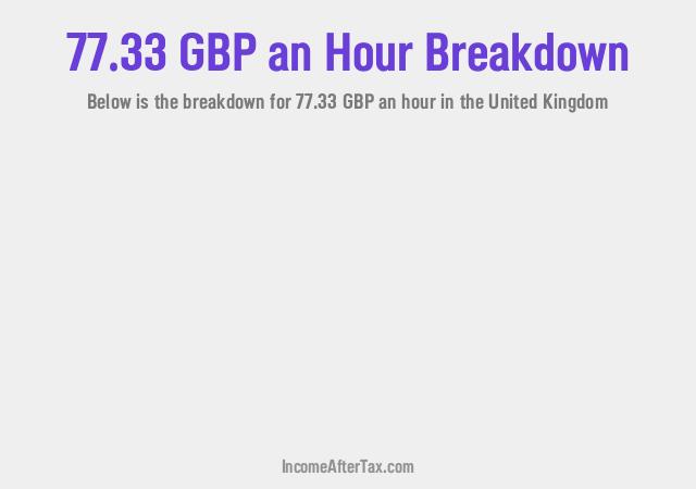 How much is £77.33 an Hour After Tax in the United Kingdom?