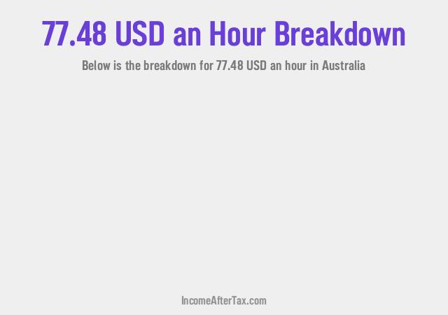 How much is $77.48 an Hour After Tax in Australia?