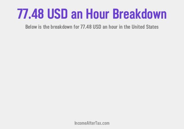 How much is $77.48 an Hour After Tax in the United States?