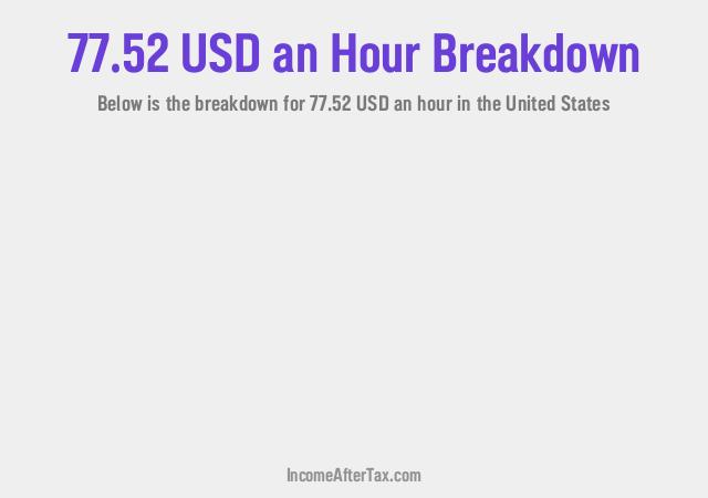 How much is $77.52 an Hour After Tax in the United States?