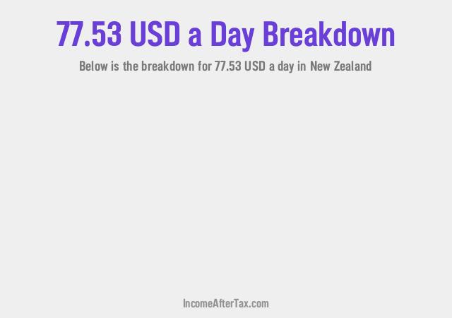 How much is $77.53 a Day After Tax in New Zealand?