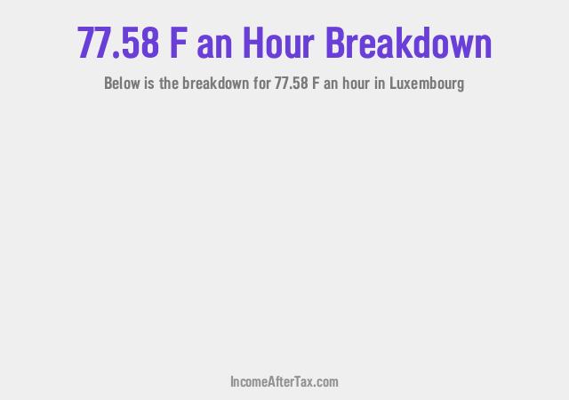 How much is F77.58 an Hour After Tax in Luxembourg?