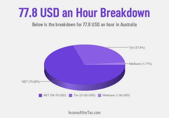 How much is $77.8 an Hour After Tax in Australia?