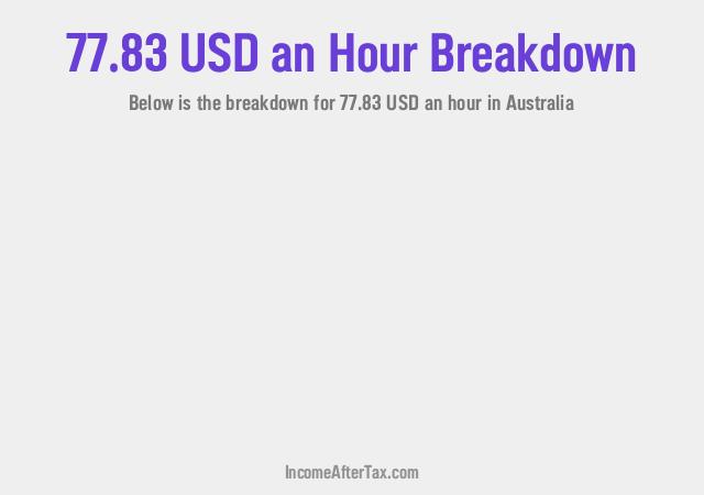 How much is $77.83 an Hour After Tax in Australia?