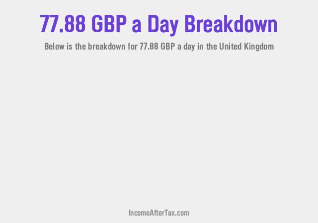 How much is £77.88 a Day After Tax in the United Kingdom?