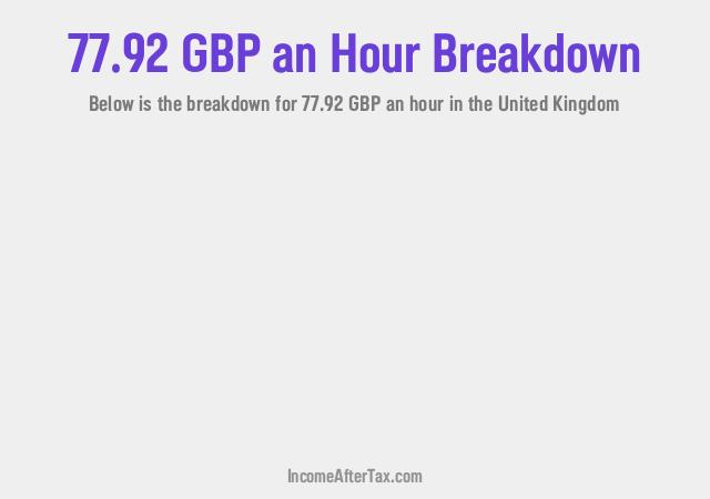 How much is £77.92 an Hour After Tax in the United Kingdom?