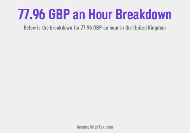 How much is £77.96 an Hour After Tax in the United Kingdom?