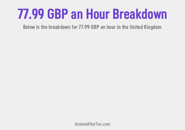 How much is £77.99 an Hour After Tax in the United Kingdom?