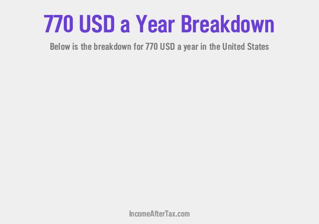 How much is $770 a Year After Tax in the United States?