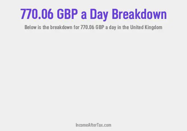 How much is £770.06 a Day After Tax in the United Kingdom?