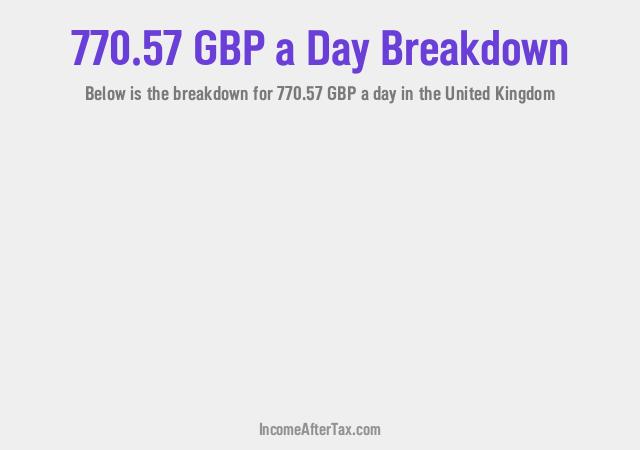 How much is £770.57 a Day After Tax in the United Kingdom?