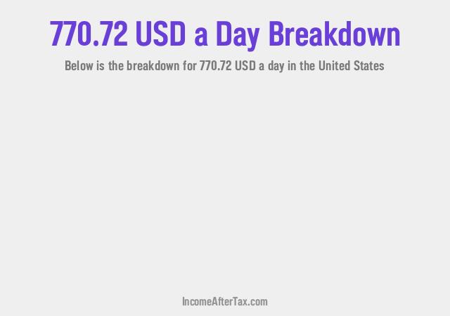 How much is $770.72 a Day After Tax in the United States?