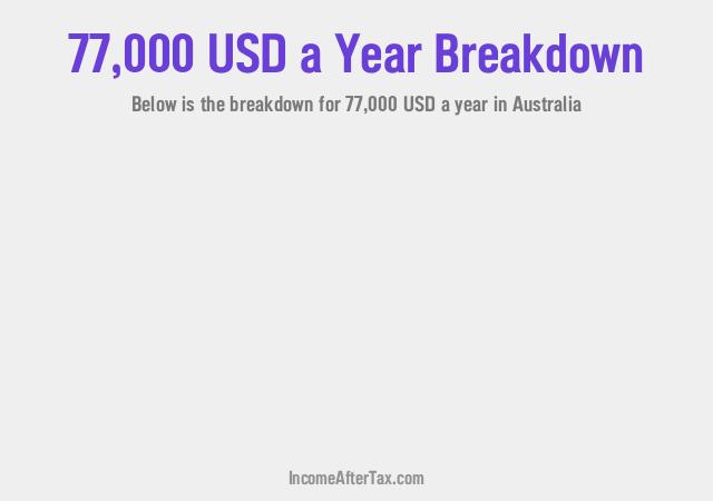 How much is $77,000 a Year After Tax in Australia?
