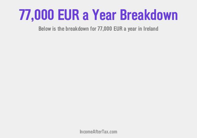 How much is €77,000 a Year After Tax in Ireland?