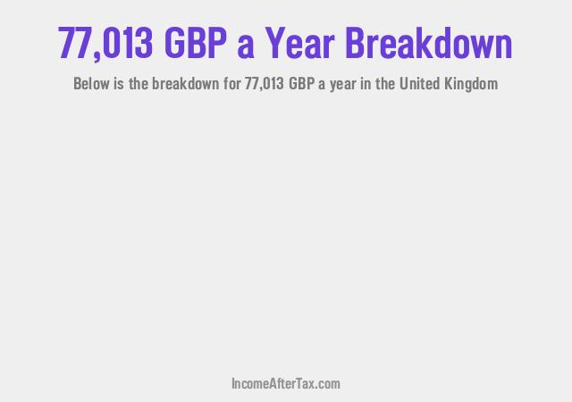 How much is £77,013 a Year After Tax in the United Kingdom?