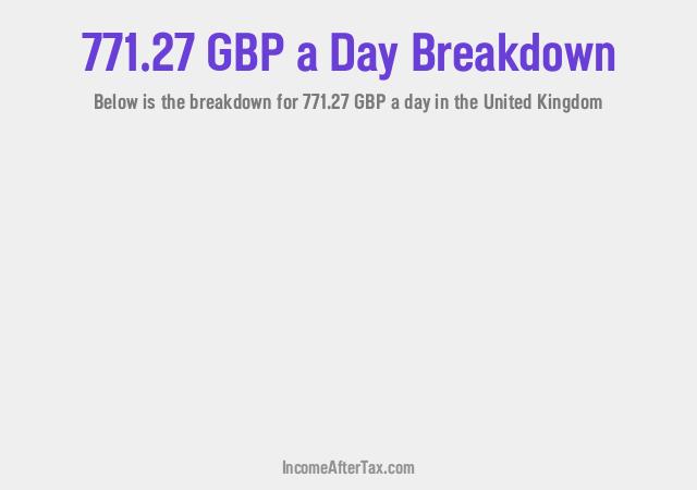 How much is £771.27 a Day After Tax in the United Kingdom?