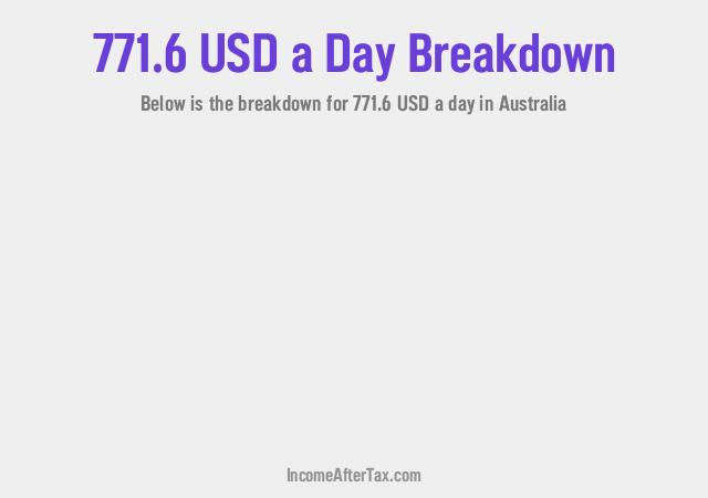 How much is $771.6 a Day After Tax in Australia?