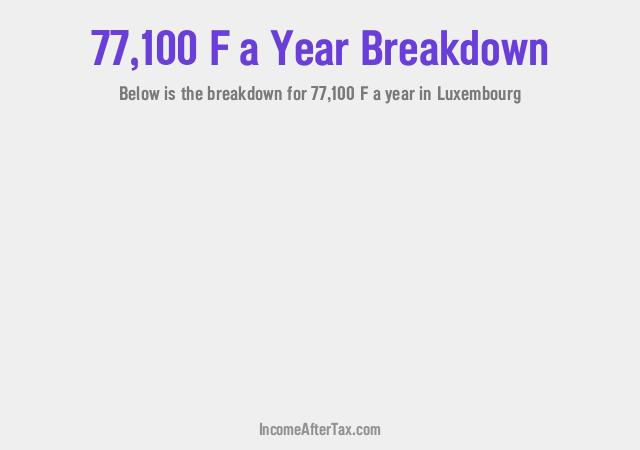 How much is F77,100 a Year After Tax in Luxembourg?