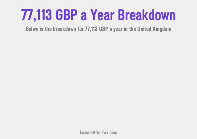 How much is £77,113 a Year After Tax in the United Kingdom?