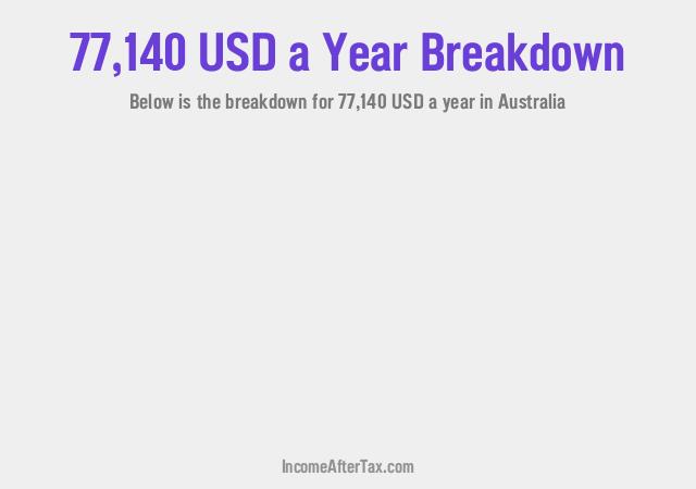 How much is $77,140 a Year After Tax in Australia?
