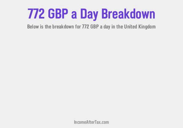 How much is £772 a Day After Tax in the United Kingdom?