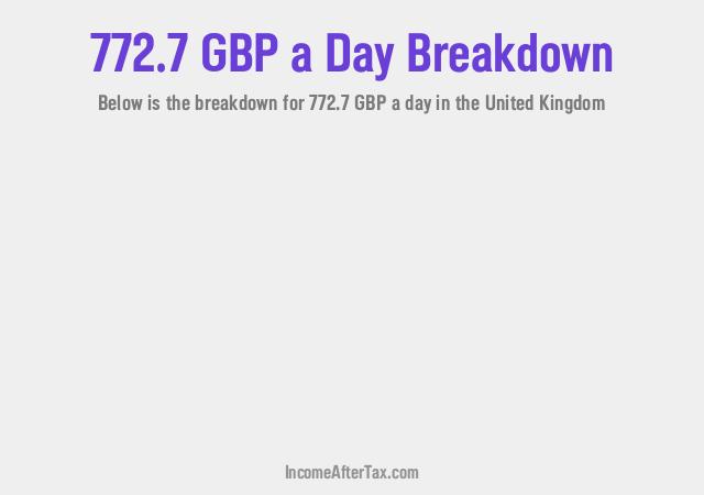 How much is £772.7 a Day After Tax in the United Kingdom?