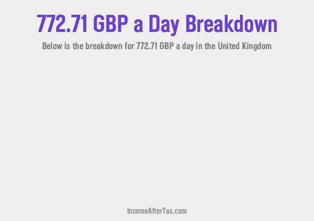How much is £772.71 a Day After Tax in the United Kingdom?