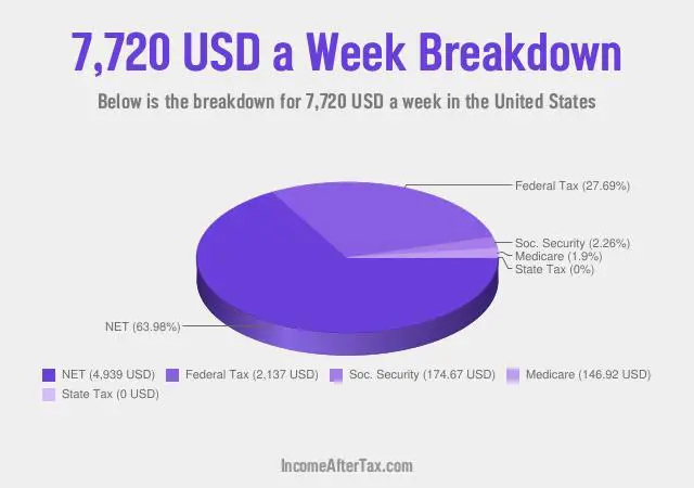 How much is $7,720 a Week After Tax in the United States?