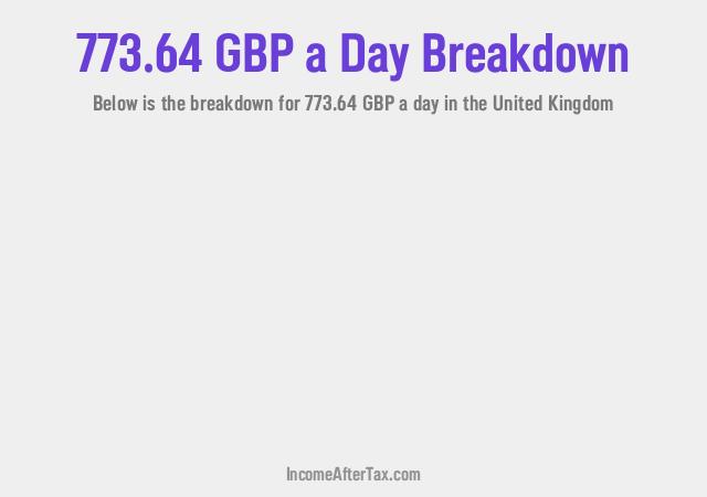 How much is £773.64 a Day After Tax in the United Kingdom?