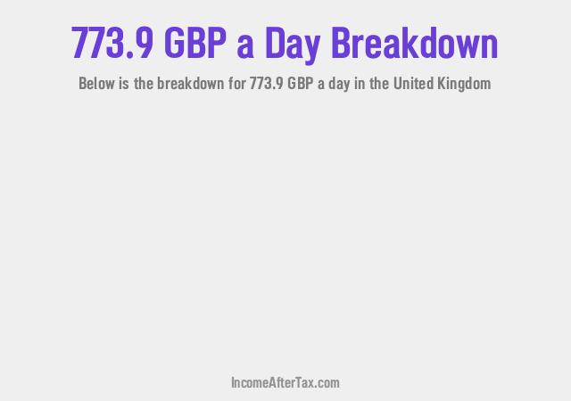 £773.9 a Day After Tax in the United Kingdom Breakdown