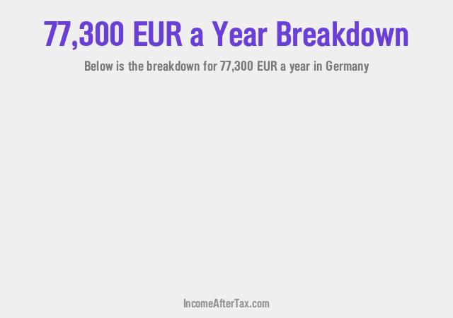 €77,300 a Year After Tax in Germany Breakdown