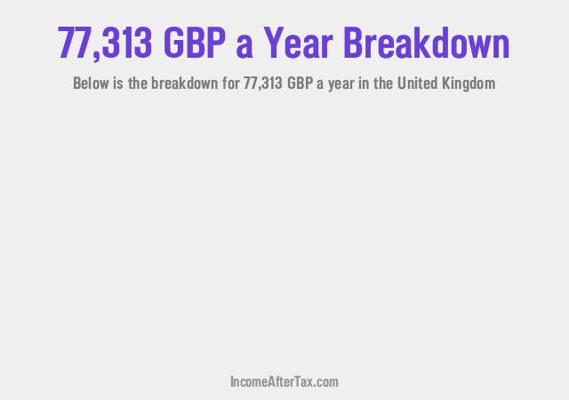 How much is £77,313 a Year After Tax in the United Kingdom?