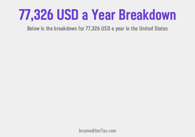 How much is $77,326 a Year After Tax in the United States?