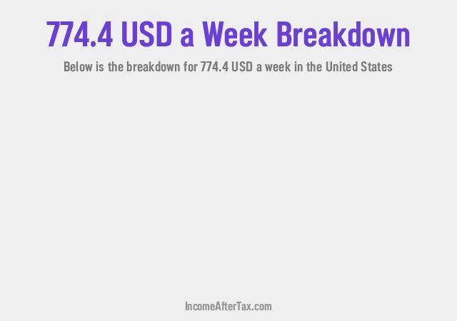 How much is $774.4 a Week After Tax in the United States?