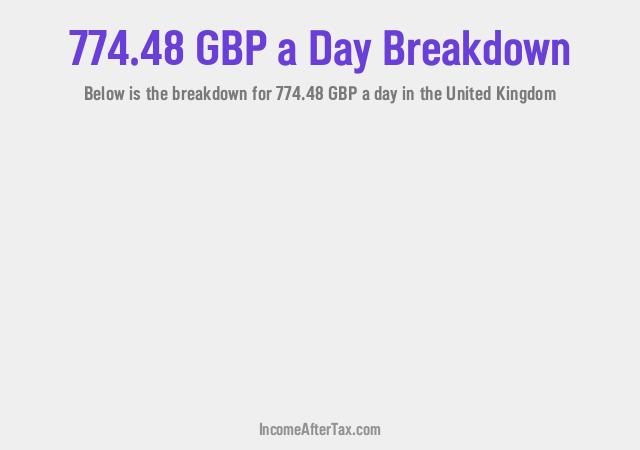 How much is £774.48 a Day After Tax in the United Kingdom?