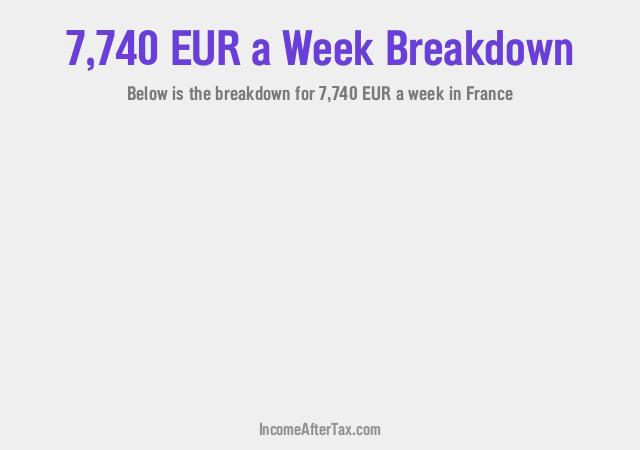 How much is €7,740 a Week After Tax in France?