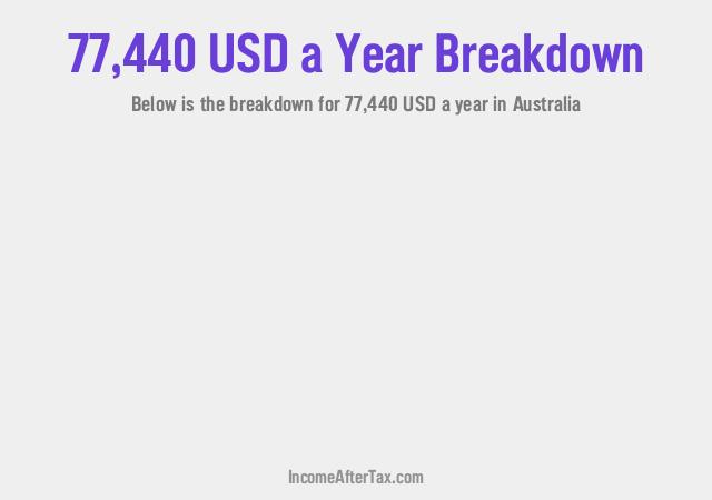 How much is $77,440 a Year After Tax in Australia?
