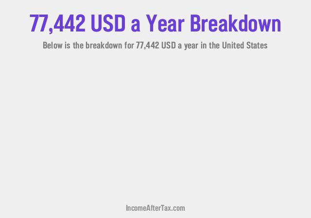 How much is $77,442 a Year After Tax in the United States?