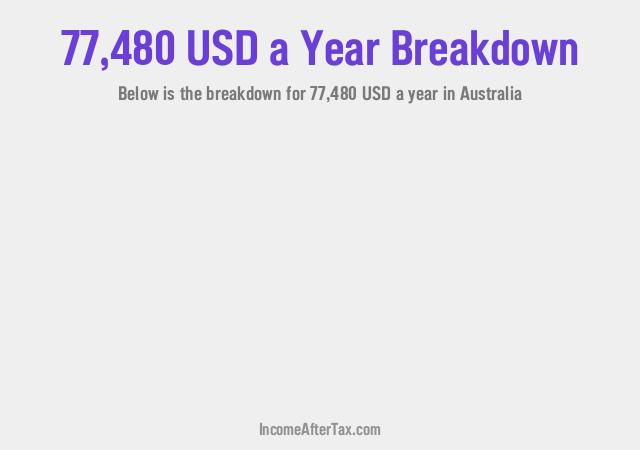 How much is $77,480 a Year After Tax in Australia?