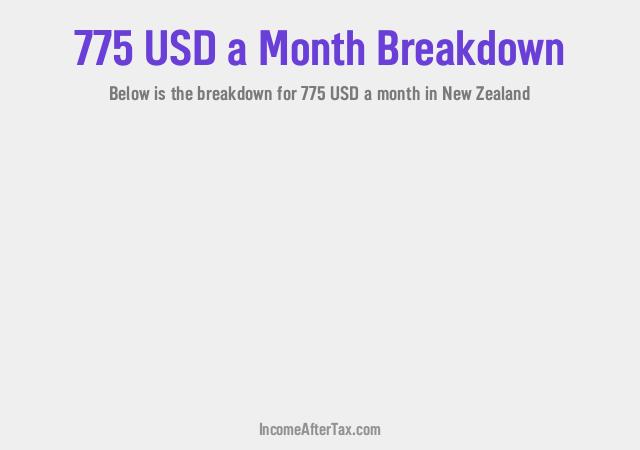 How much is $775 a Month After Tax in New Zealand?