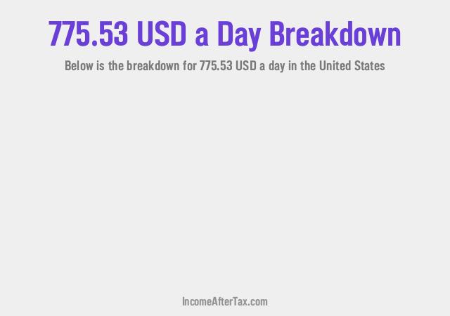 How much is $775.53 a Day After Tax in the United States?
