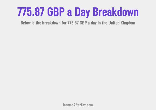 How much is £775.87 a Day After Tax in the United Kingdom?